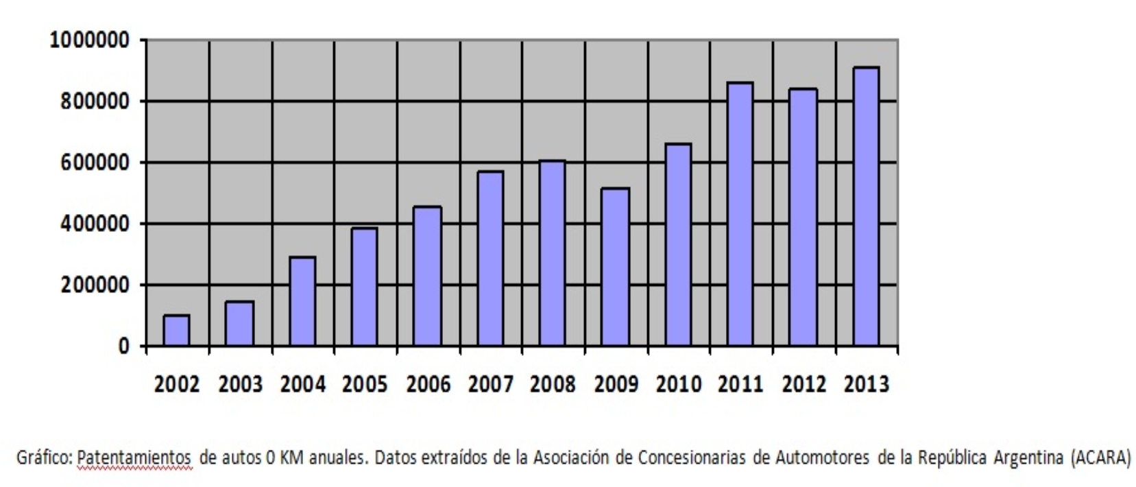 Gráfico1