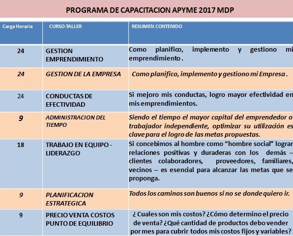170220 Curso 1a