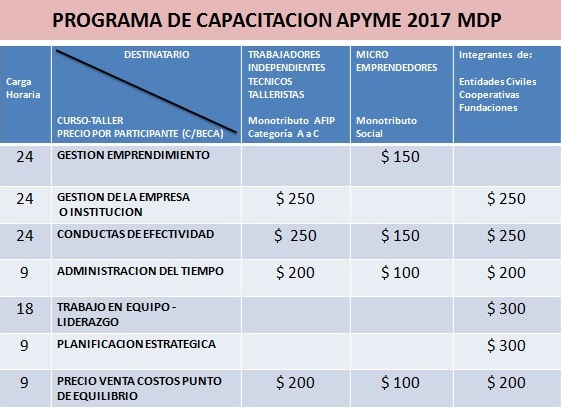 170220 Curso 3a