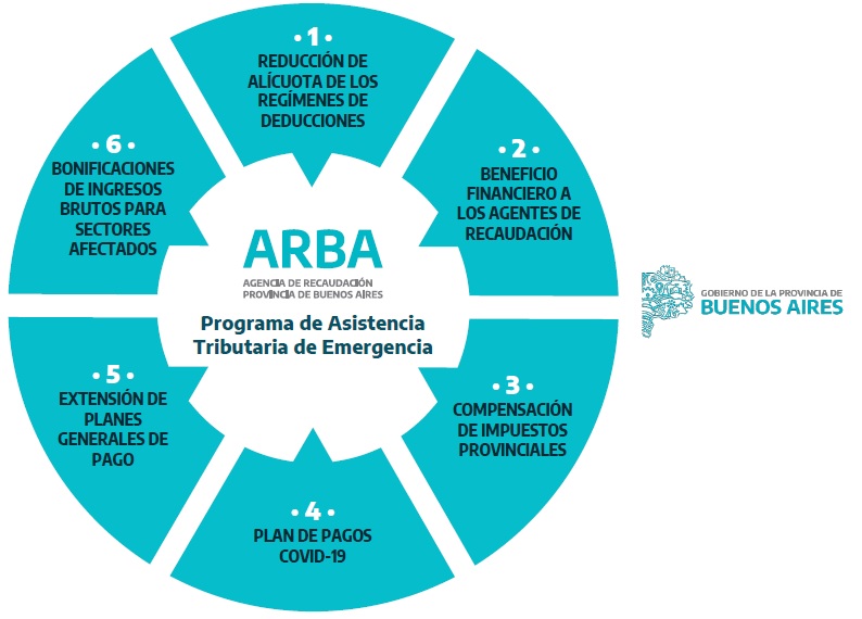 200706 ARBA